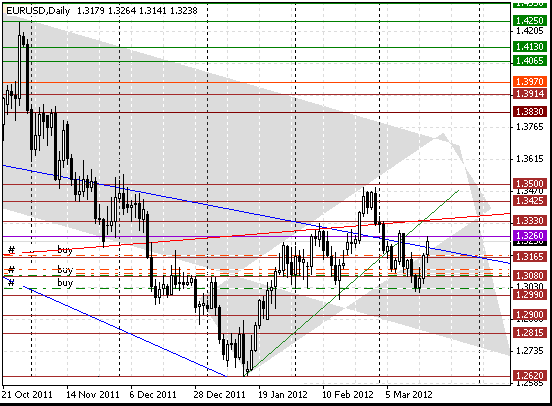 19 eurusd d