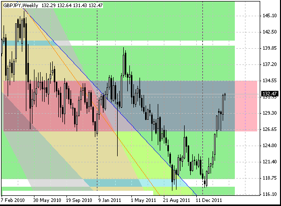 19 gbpjpy w