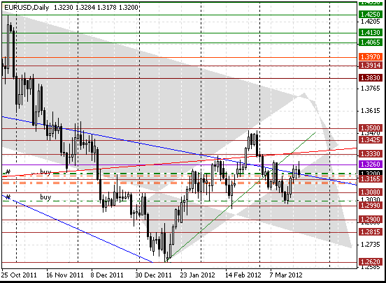 21 eurusd d