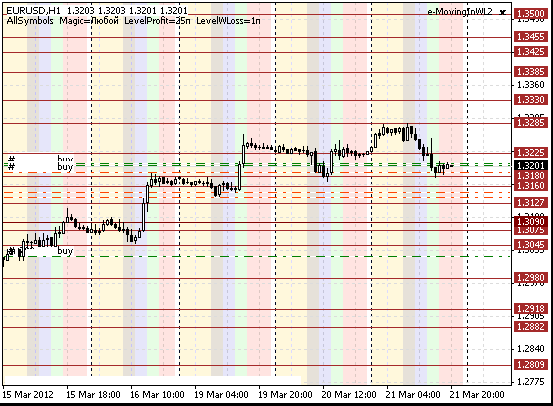 21 eurusd h1