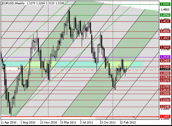 22 eurusd w