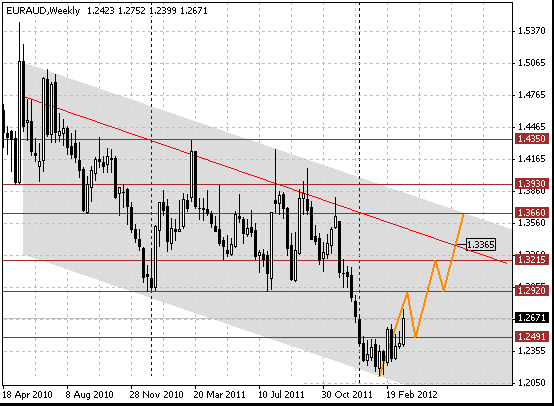 25 euraud w