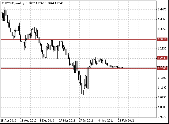 25 eurchf w