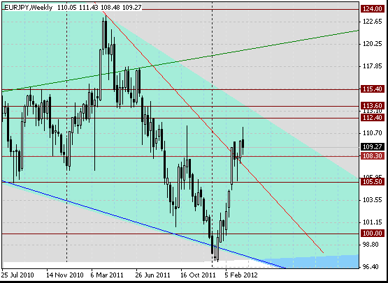 25 eurjpy w