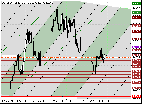 25 eurusd w