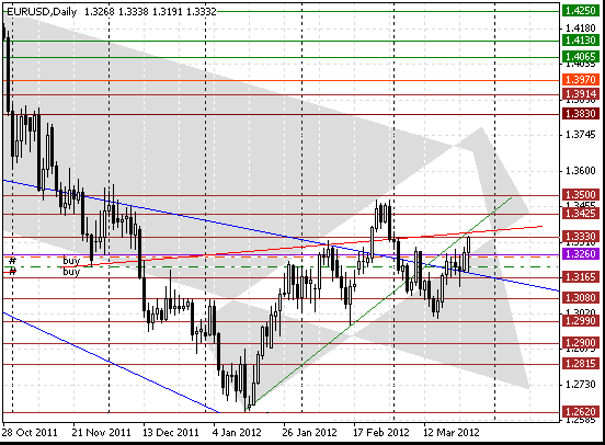 26 eurusd d