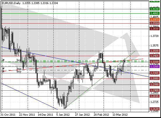 27 eurusd d