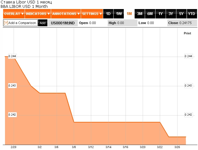 28 libor 1m