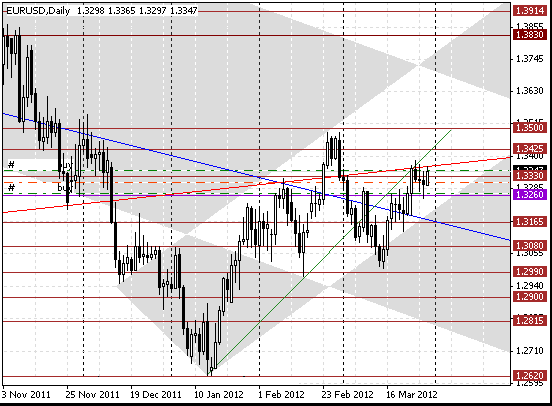 30 eurusd d