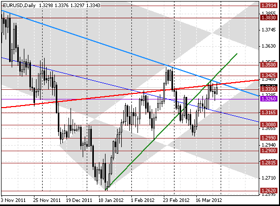 01 eurusd d