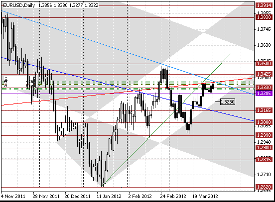 02 eurusd d