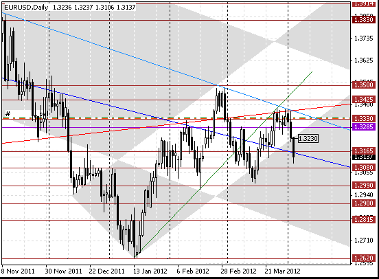 04 eurusd d