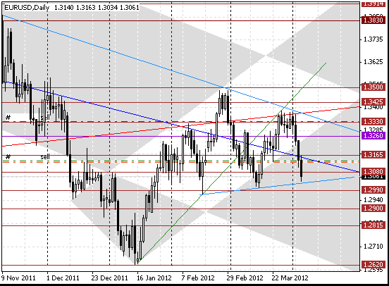 05 eurusd d