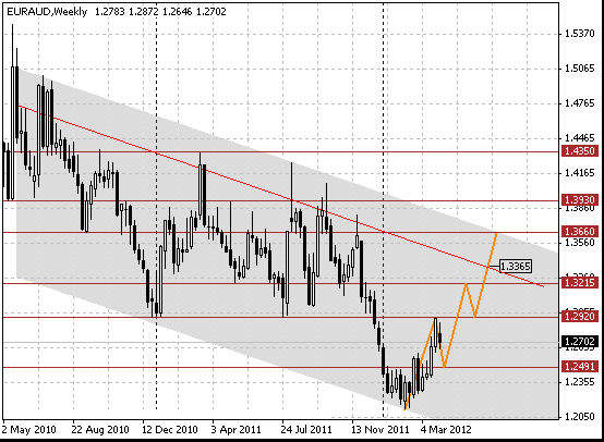 08 euraud w