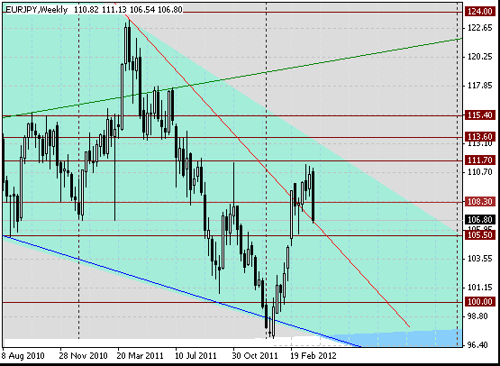 08 eurjpy w