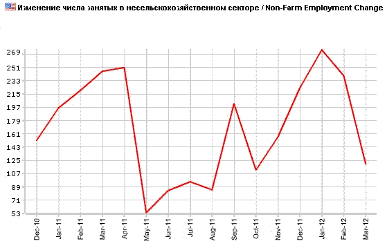 08 nfp usa