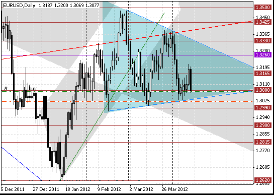 15 eurusd d