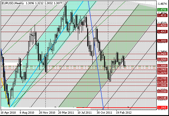 15 eurusd w