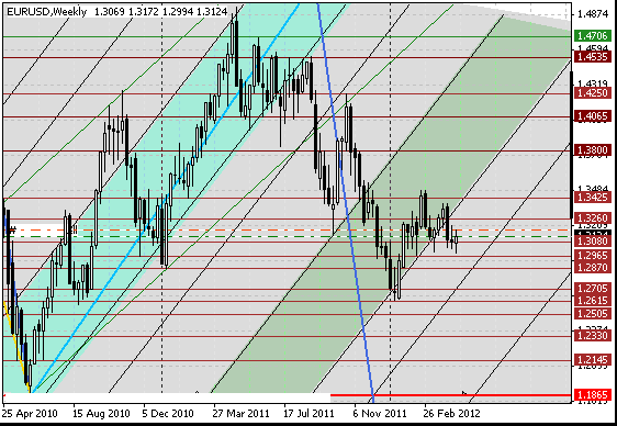 17 eurusd w