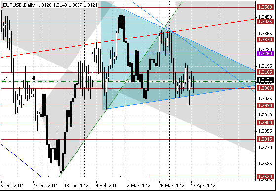 18 eurusd d