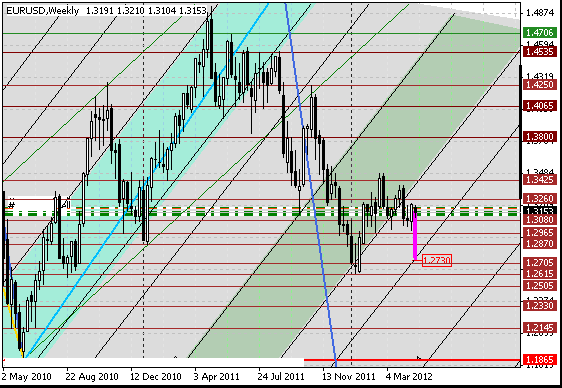 23 eurusd w