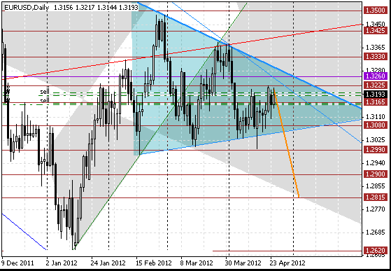 24 eurusd d