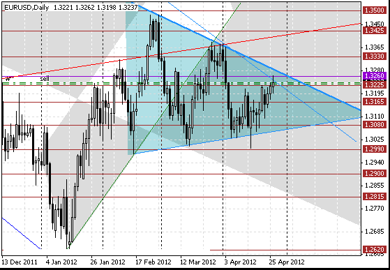 25 eurusd d