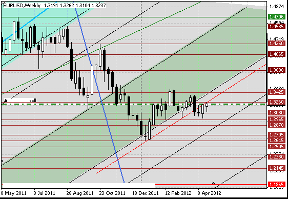 25 eurusd w