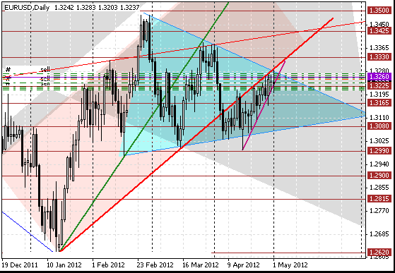 01 eurusd d