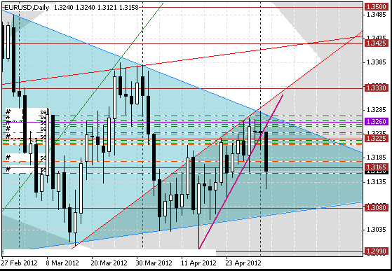 02 eurusd d