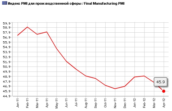 02 pmi eur