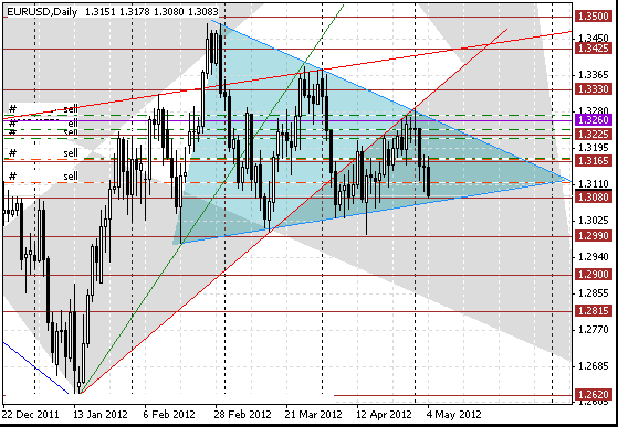 06 eurusd d