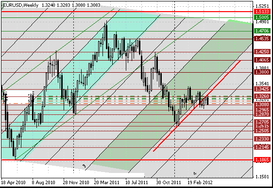 06 eurusd w