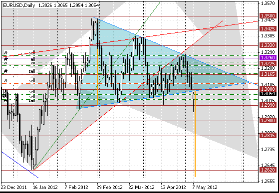 07 eurusd d