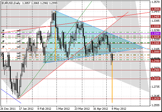 08 eurusd d