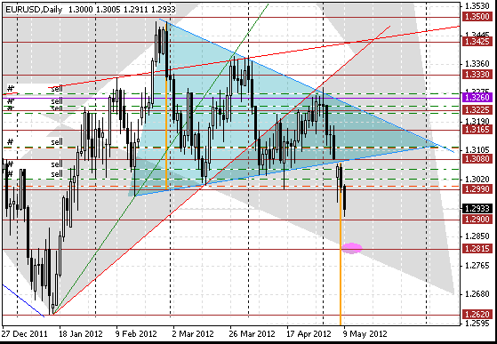 09 eurusd d