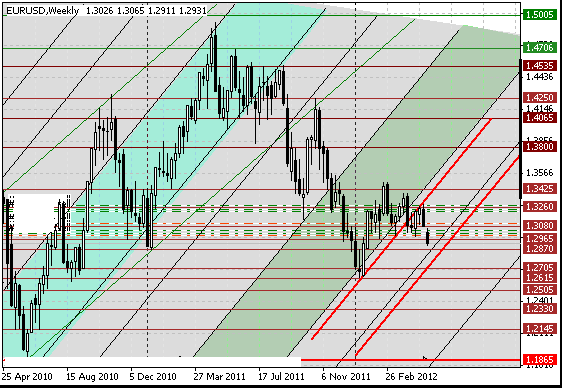 09 eurusd w