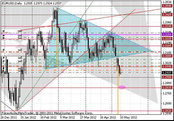 10 eurusd d