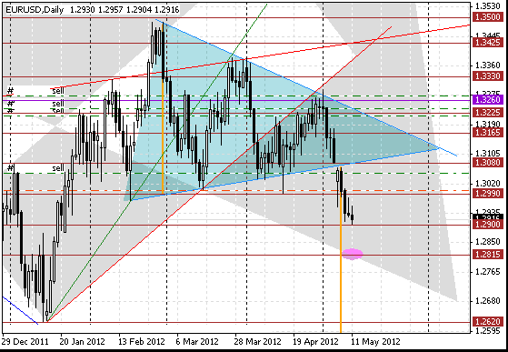 12 eurusd d