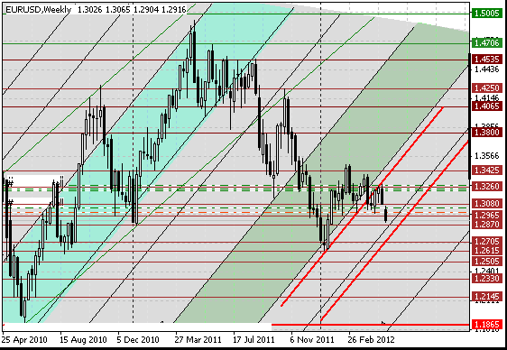 12 eurusd w