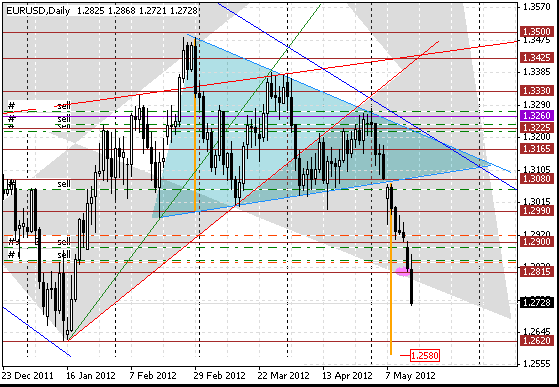 15 eurusd d