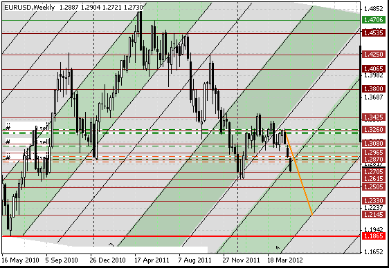 15 eurusd w