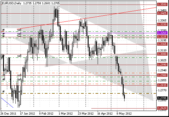 16 eurusd d