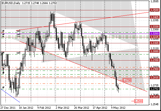 17 eurusd d