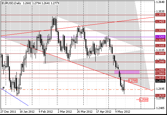 19 eurusd d