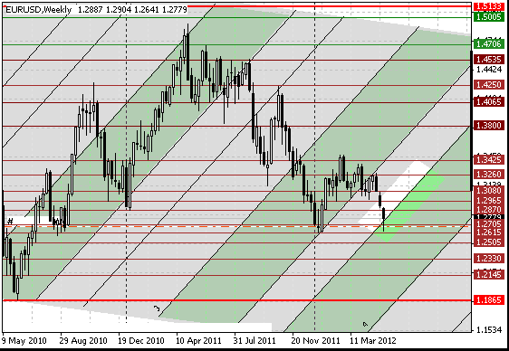 19 eurusd w