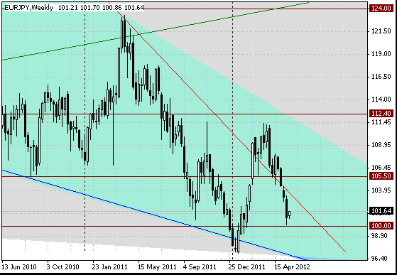 21 eurjpy w