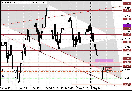 21 eurusd d