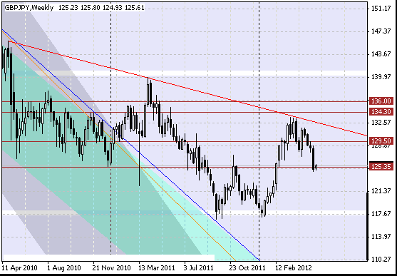 21 gbpjpy w