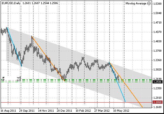 22 eurusd d